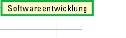 Softwareentwicklung