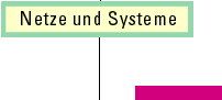 Netze und Systeme